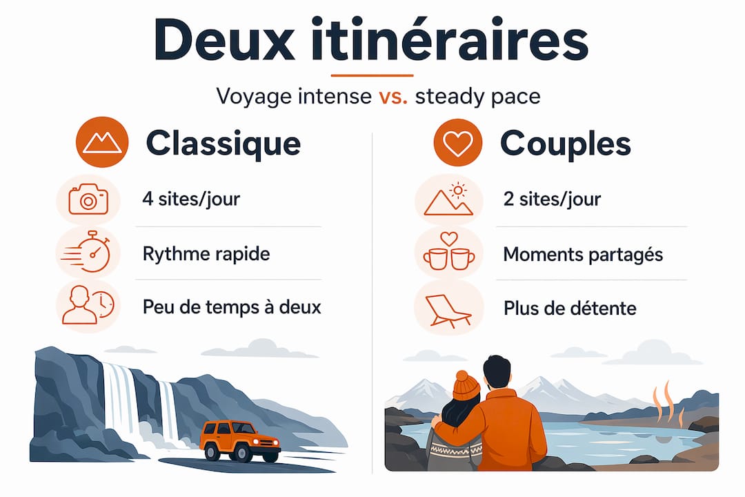 Voyage en Islande : quelles différences entre un itinéraire classique et un séjour spécial couple ?