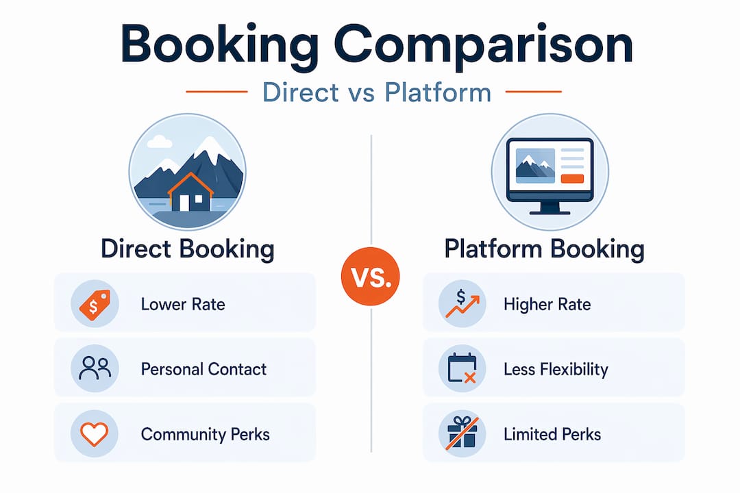 Infographic comparing direct and platform hostel booking