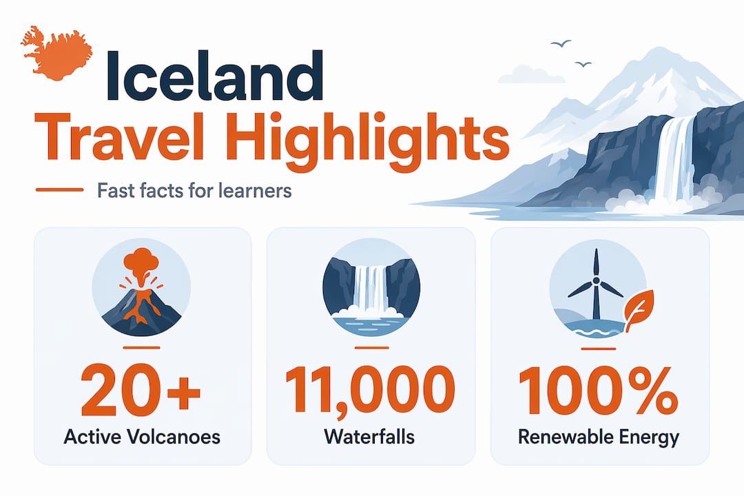 Infographic showing Iceland educational travel highlights