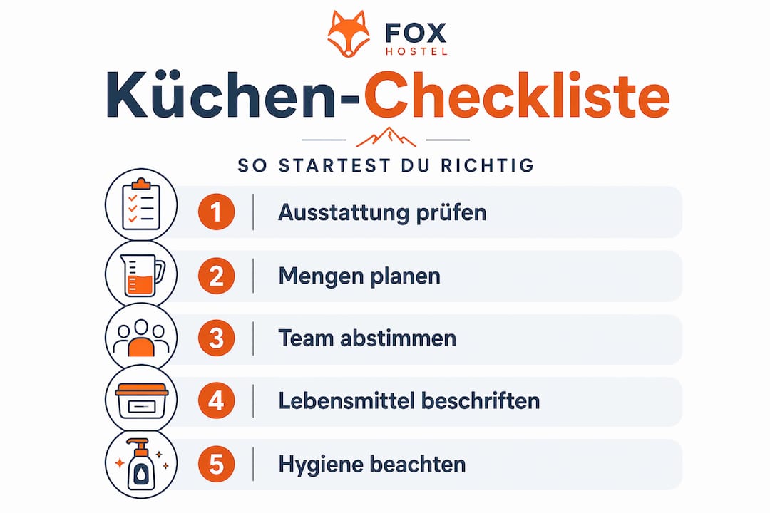 Infografik: Die wichtigsten Schritte für eine gut ausgestattete Hostel-Küche auf einen Blick