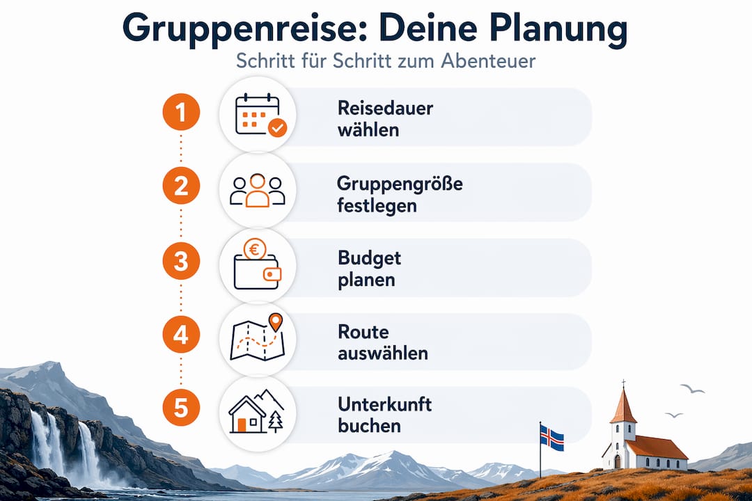 Schritt-für-Schritt-Anleitung: So planst du deine Gruppenreise nach Island