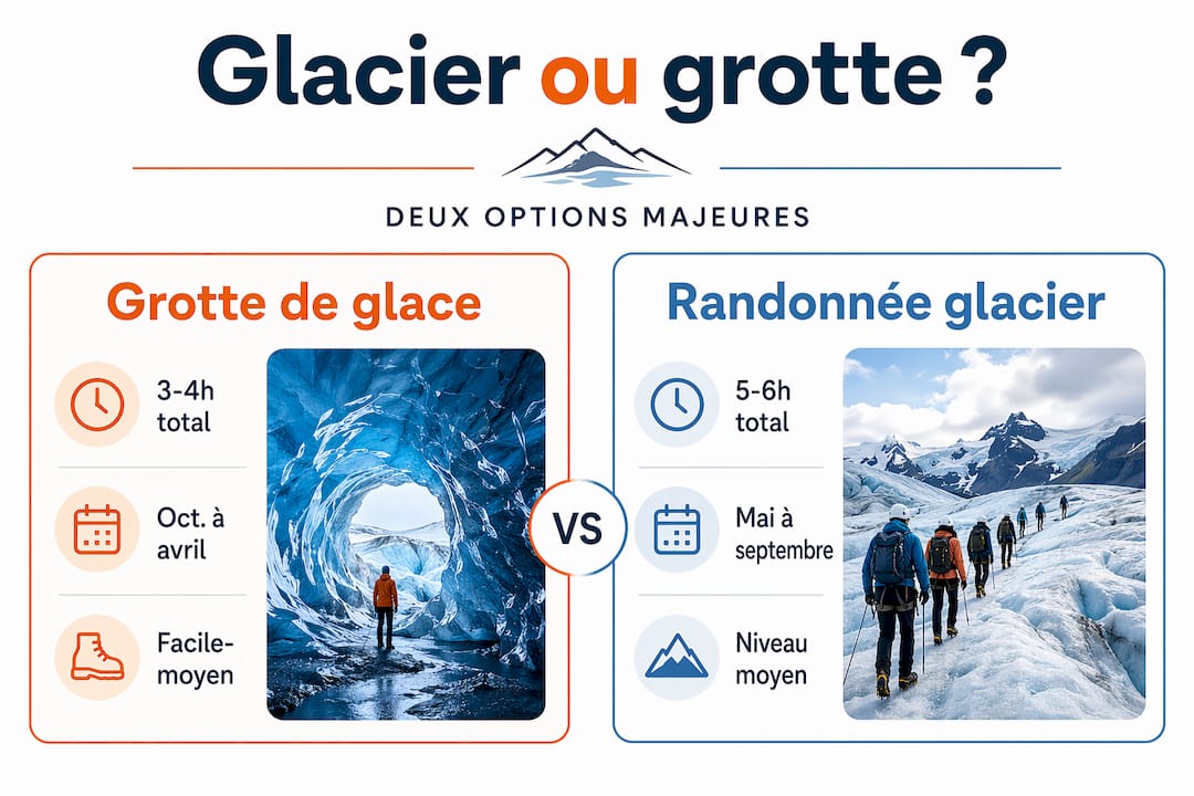 Infographie : les différences entre excursions sur les glaciers et visites de grottes de glace