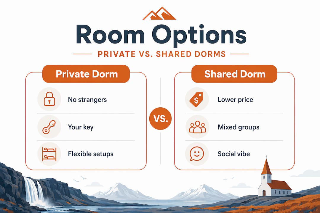 Infographic comparing private and shared dorm features