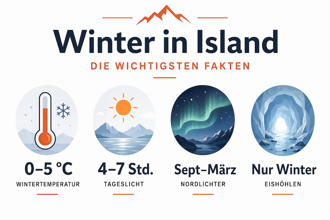 Island im Winter: Temperaturen, Tageslicht und Nordlichter auf einen Blick