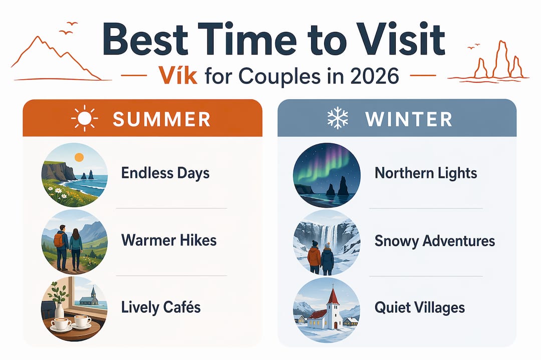 Infographic comparing Vík summer and winter for couples