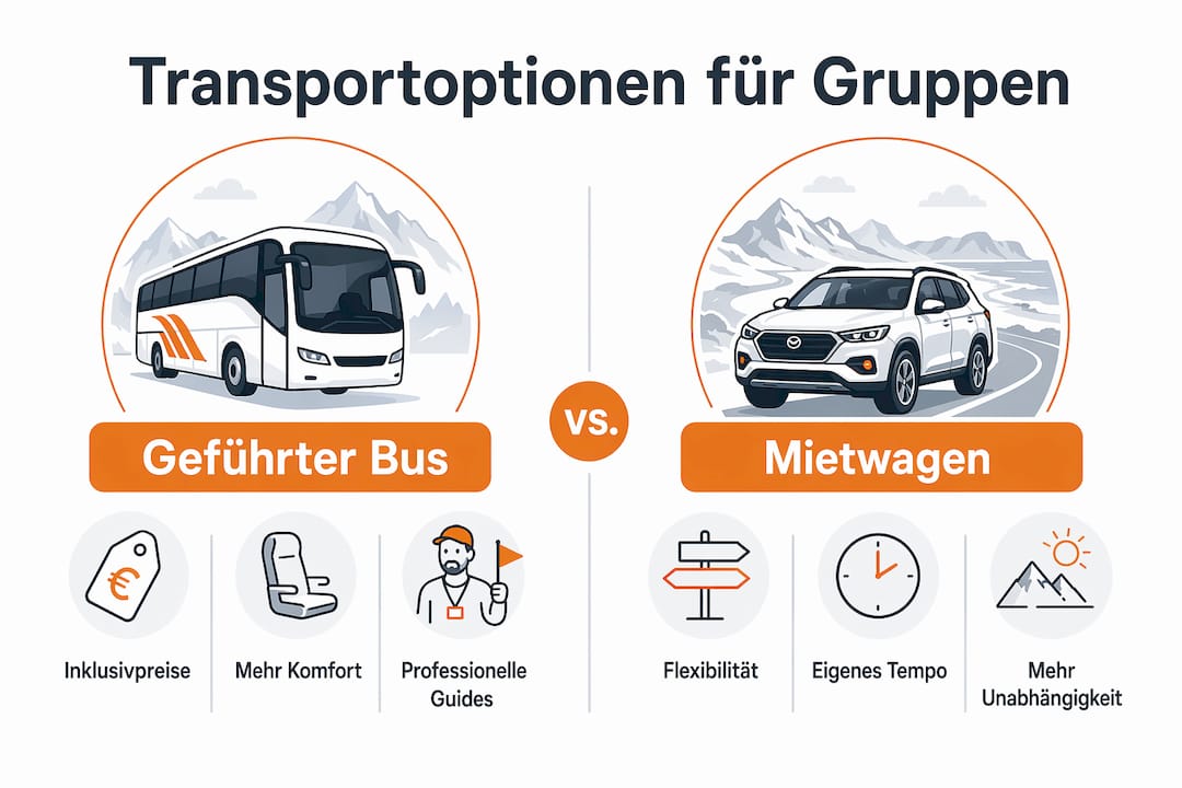 Übersicht: Die besten Verkehrsmittel für Gruppenreisen in Island im Vergleich