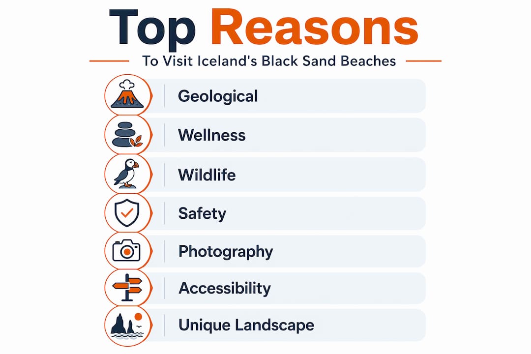 Infographic outlining key reasons to visit black sand beaches in Iceland