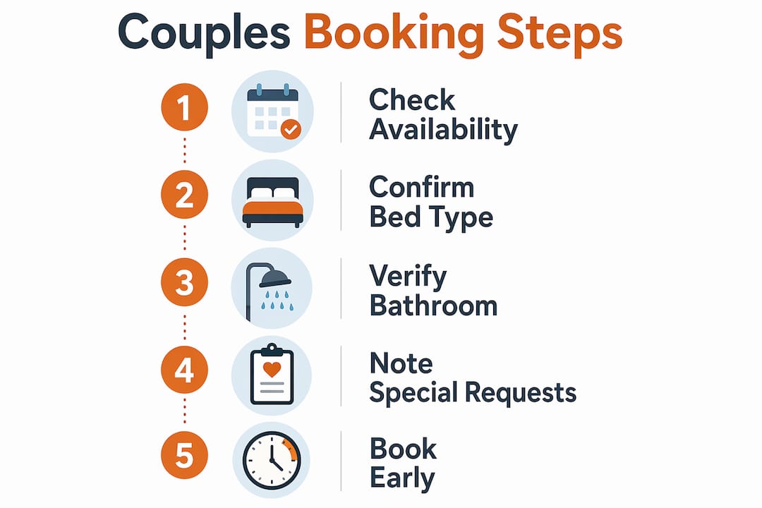 Infographic showing five steps for couples booking hostel