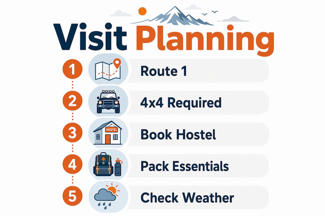Infographic showing step-by-step visit planning for Kirkjubæjarklaustur