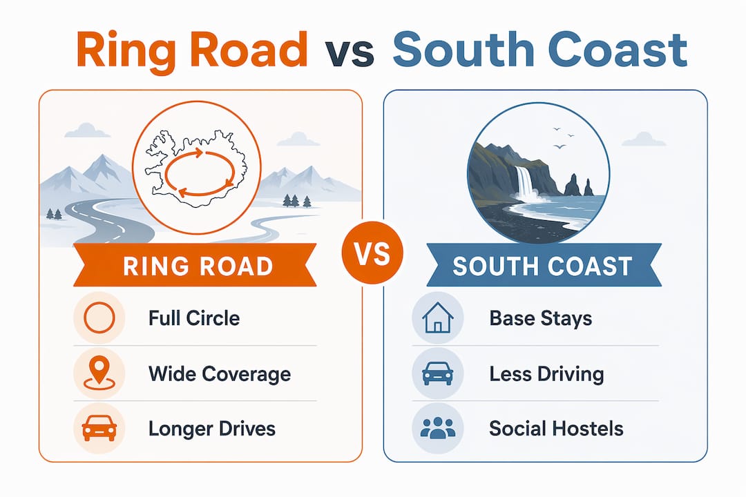 Infographic comparing Ring Road and South Coast itineraries