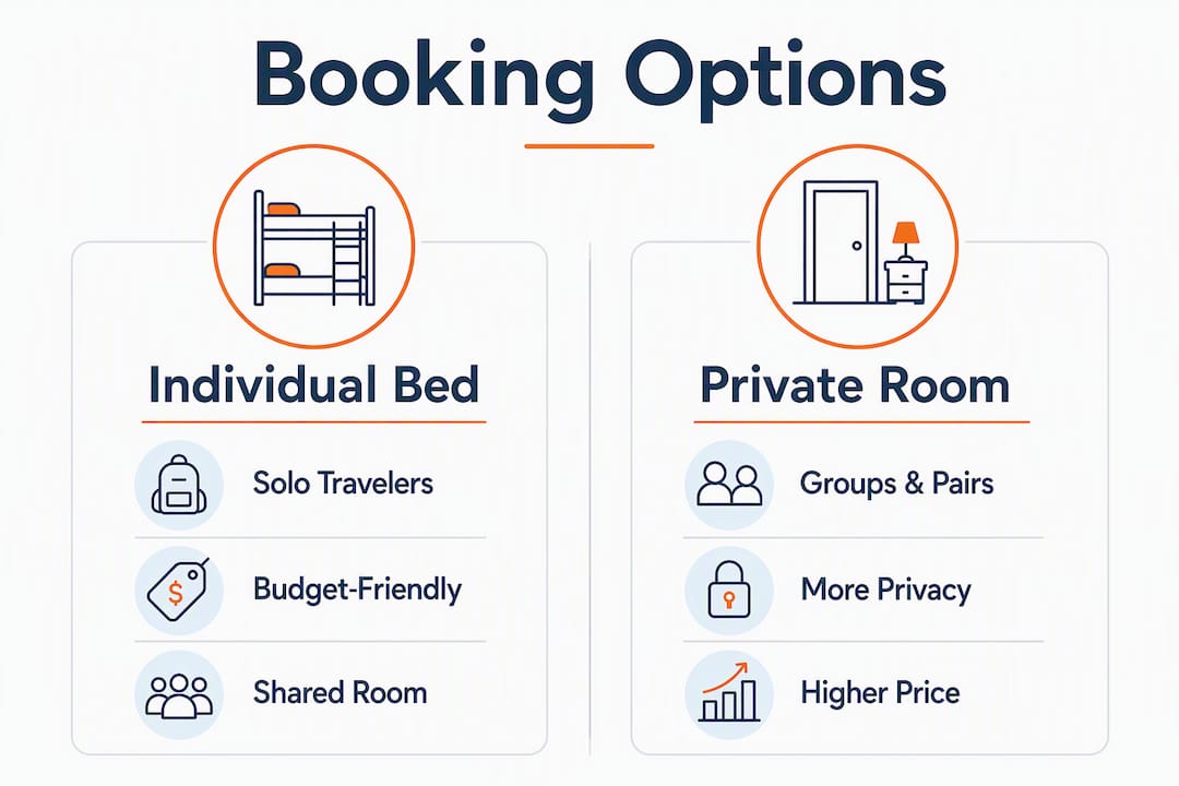 Infographic comparing hostel booking options