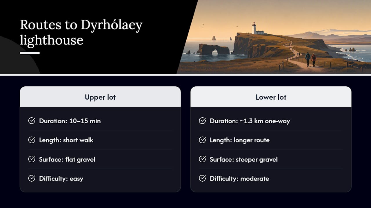Comparison diagram of Dyrhólaey lighthouse walk routes