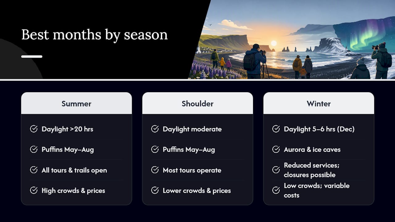 Comparison of Vík seasons and daylight
