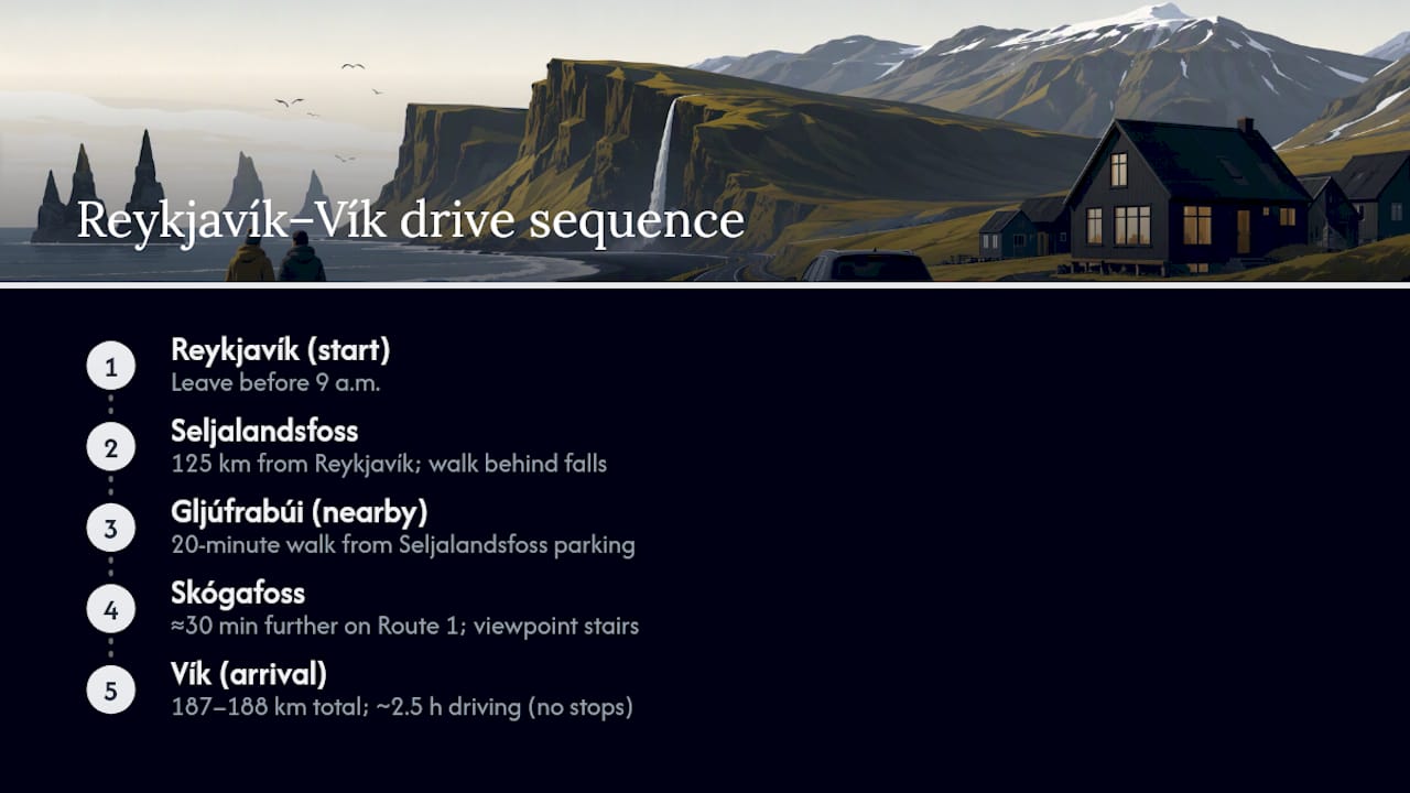 Day 1 Reykjavík to Vík route distances