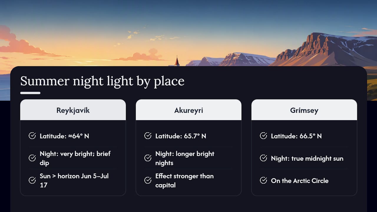 Iceland locations compared by midnight sun