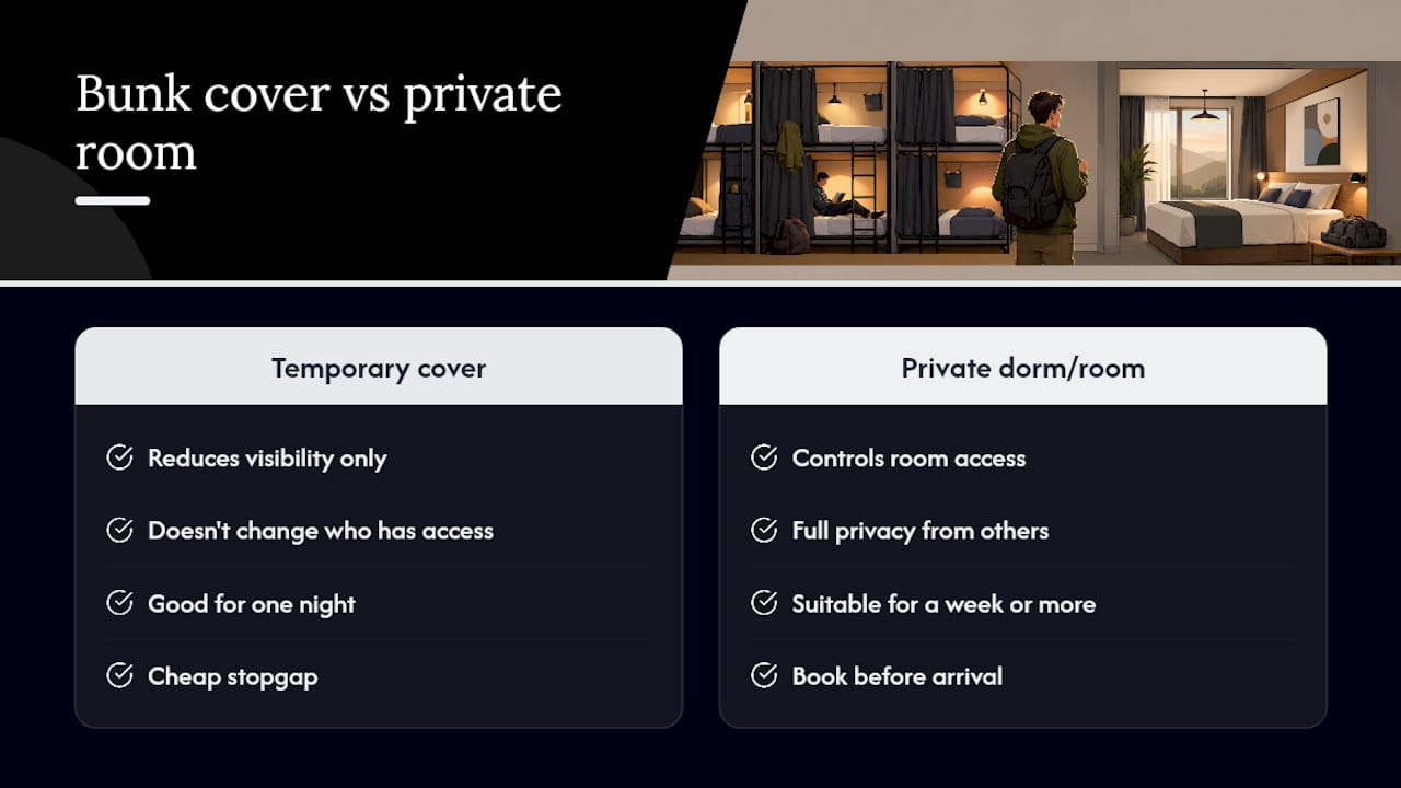 Comparison of bunk cover and private room privacy