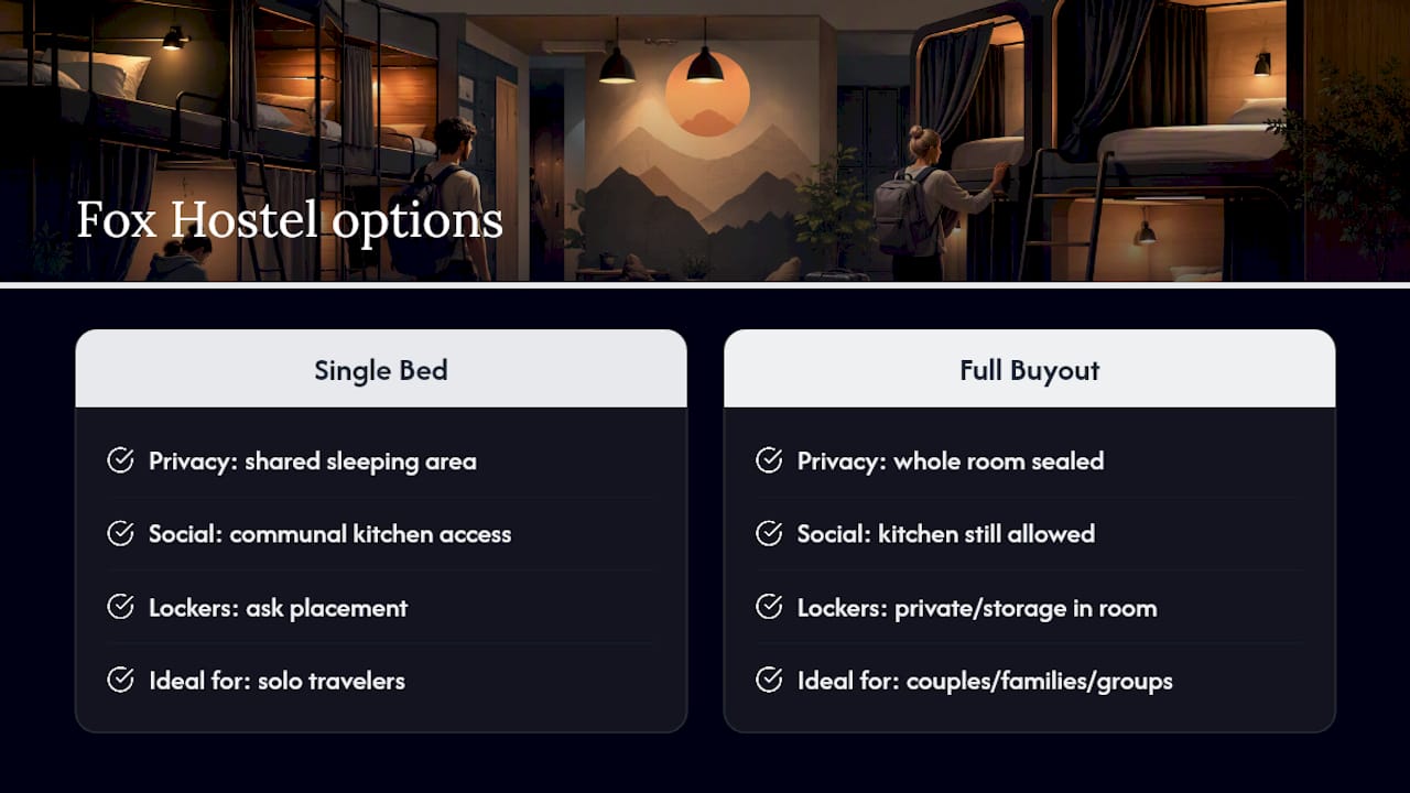 Fox Hostel's Take: Booking Around the Problem Entirely — overview diagram