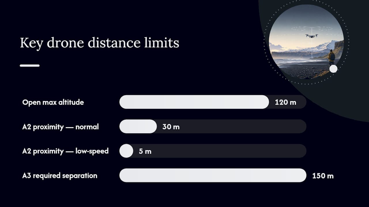 Which Operational Category Will Your Flight Fall Into? — overview diagram