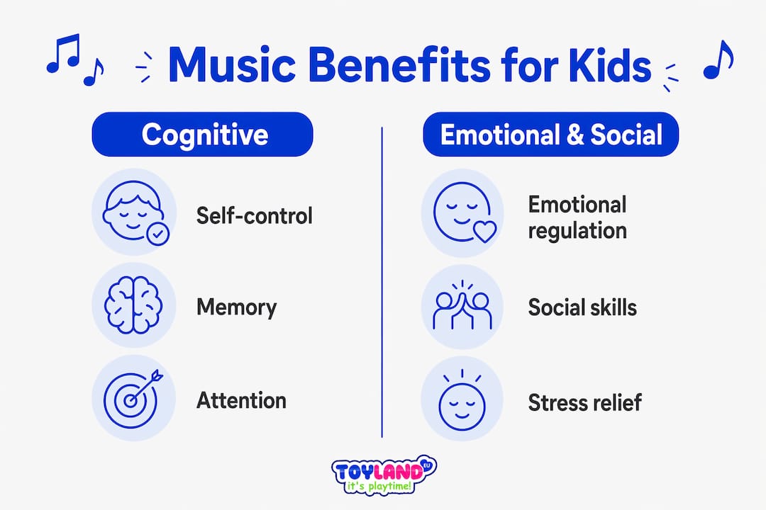 Infographic of music's cognitive and emotional benefits for children