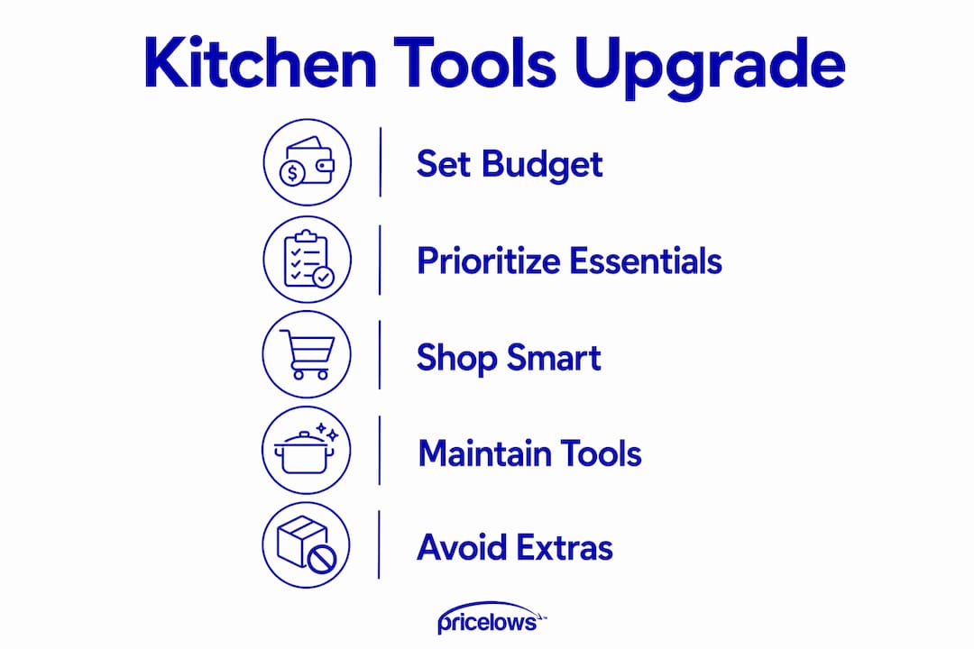 Infographic illustrating 5 steps to upgrade kitchen tools on budget