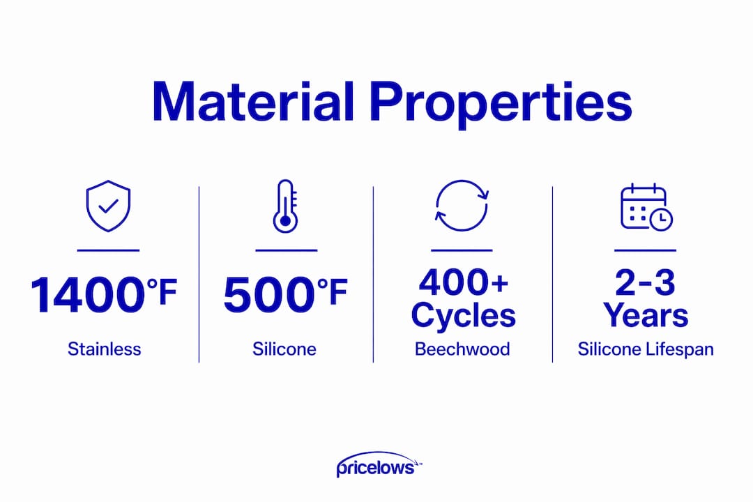 Infographic comparing key material properties for kitchen gadgets