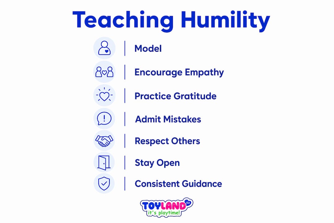 Infographic illustrating steps to teach humility