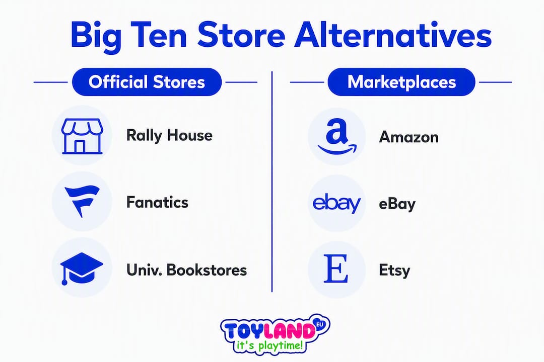 Comparison infographic of Big Ten store alternatives