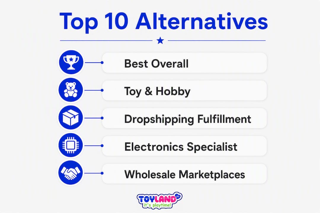 Infographic ranking top alternatives to Banggood