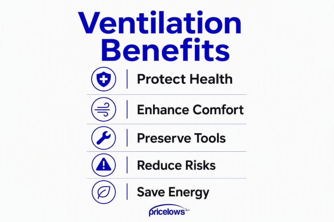 Infographic showing five key ventilation benefits for hobby spaces