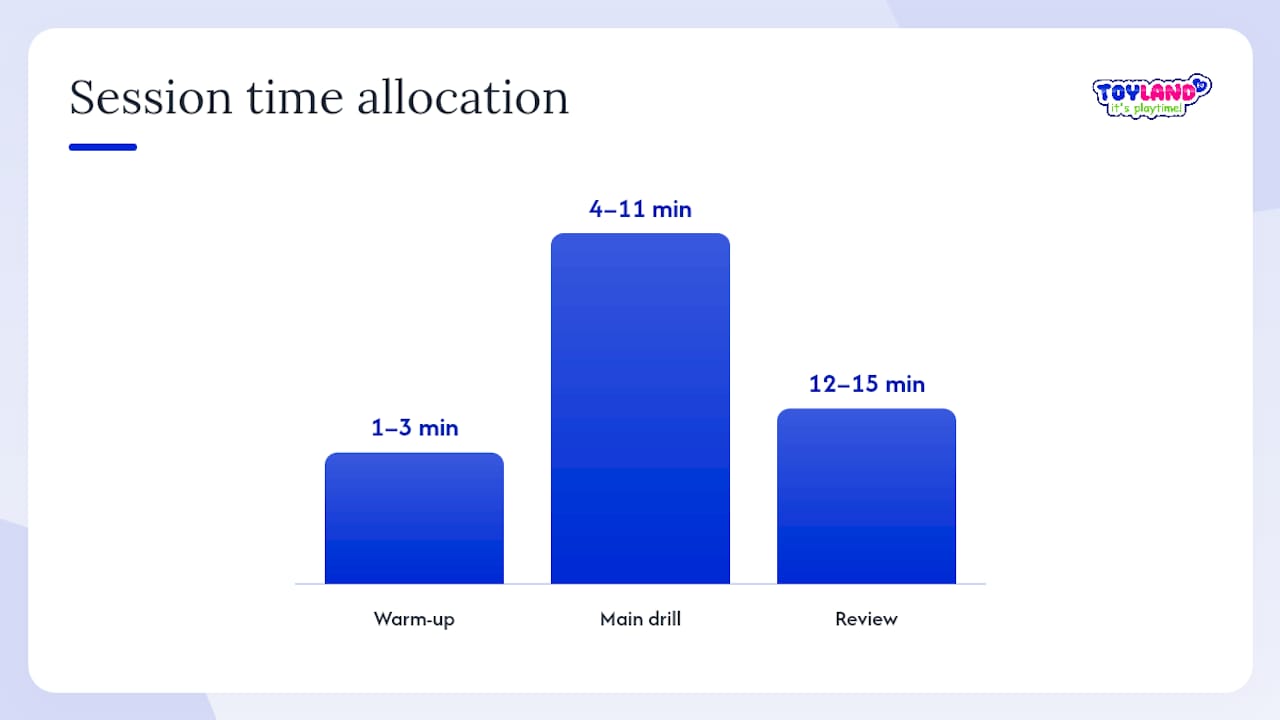 A practical starter plan for home and classroom — overview diagram