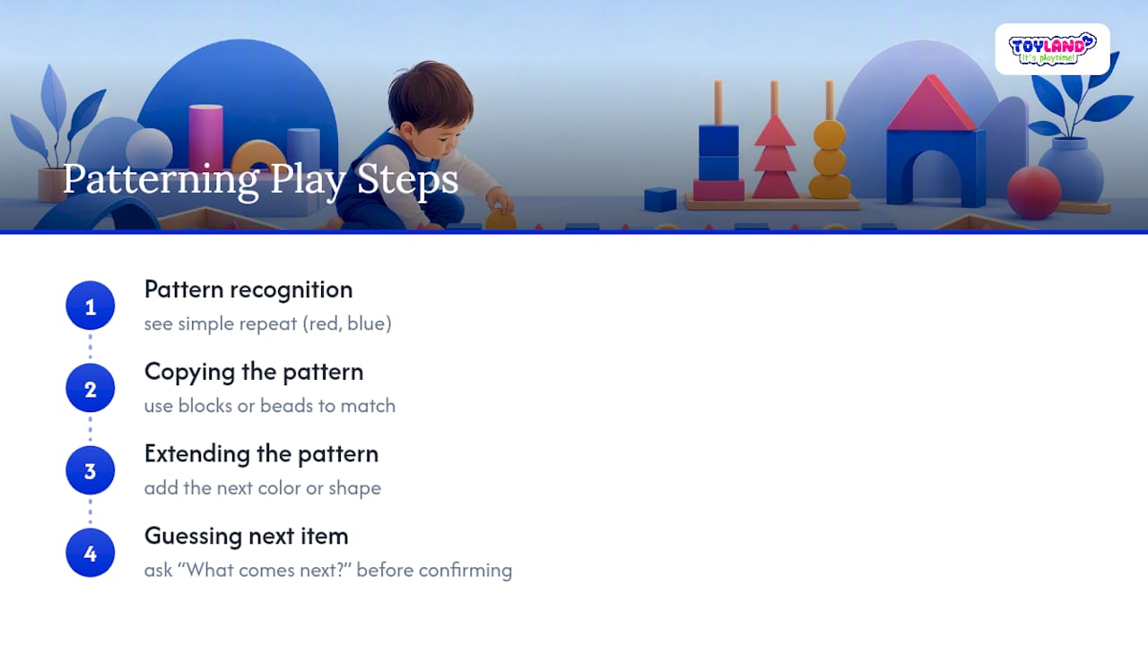 Diagram illustrating patterning and sequencing skills