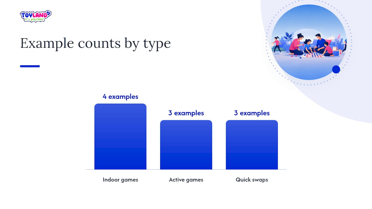 Indoor vs. Outdoor: Matching the Game to Your Space — overview diagram