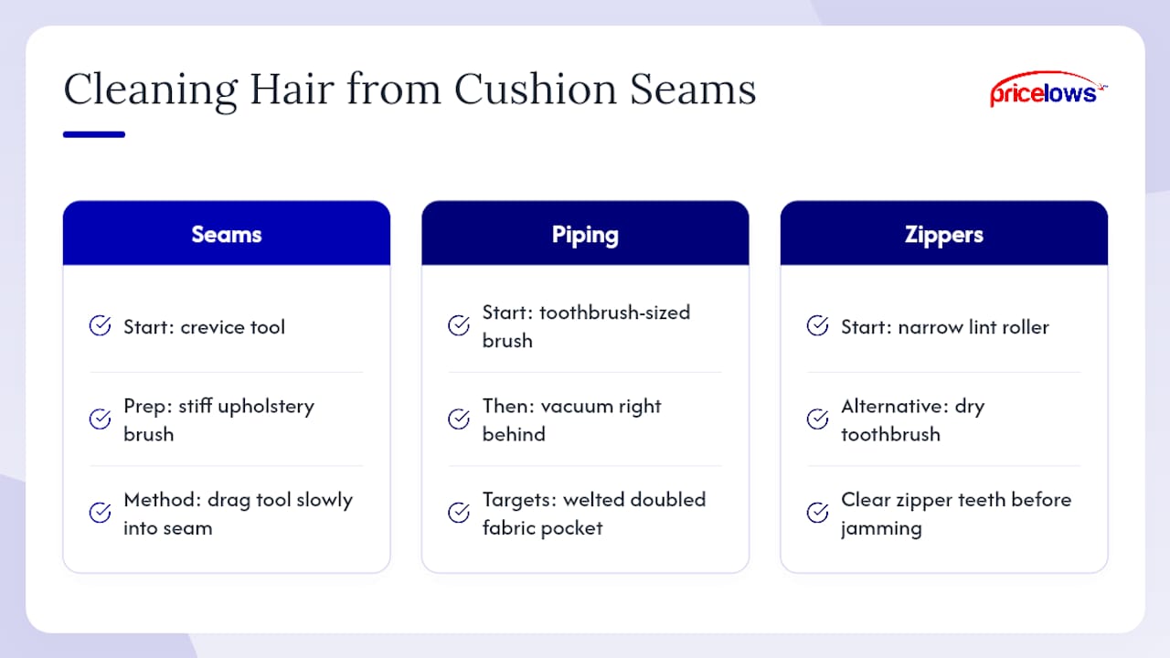 What Actually Removes Hair Stuck Deep in Cushion Seams? — overview diagram