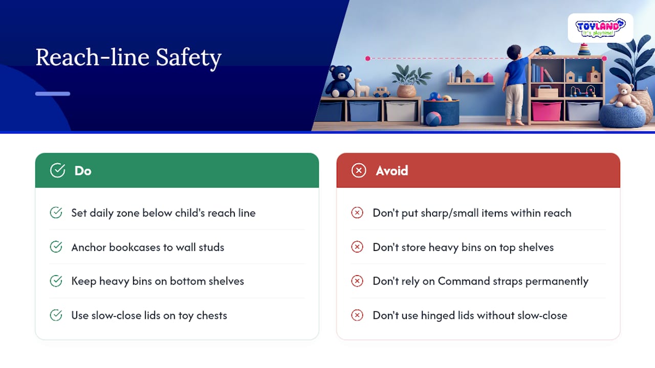 Toy storage reach line and anchoring safety