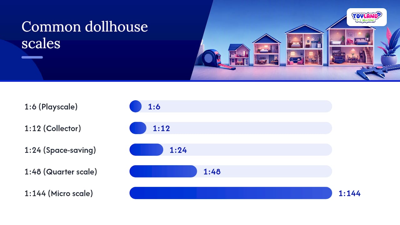 What Do Dollhouse Scale Ratios Actually Mean? — overview diagram