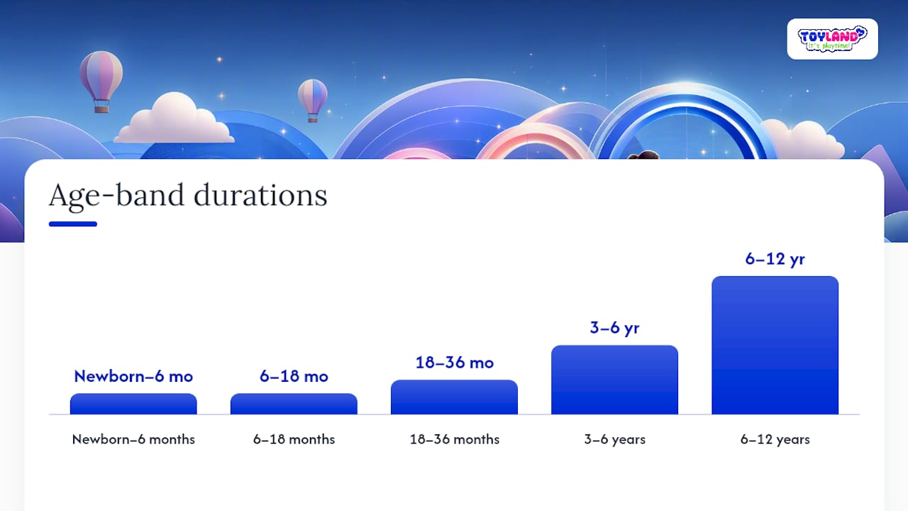 Age-by-Age Guidance: What to Watch for From Birth to 12 — overview diagram