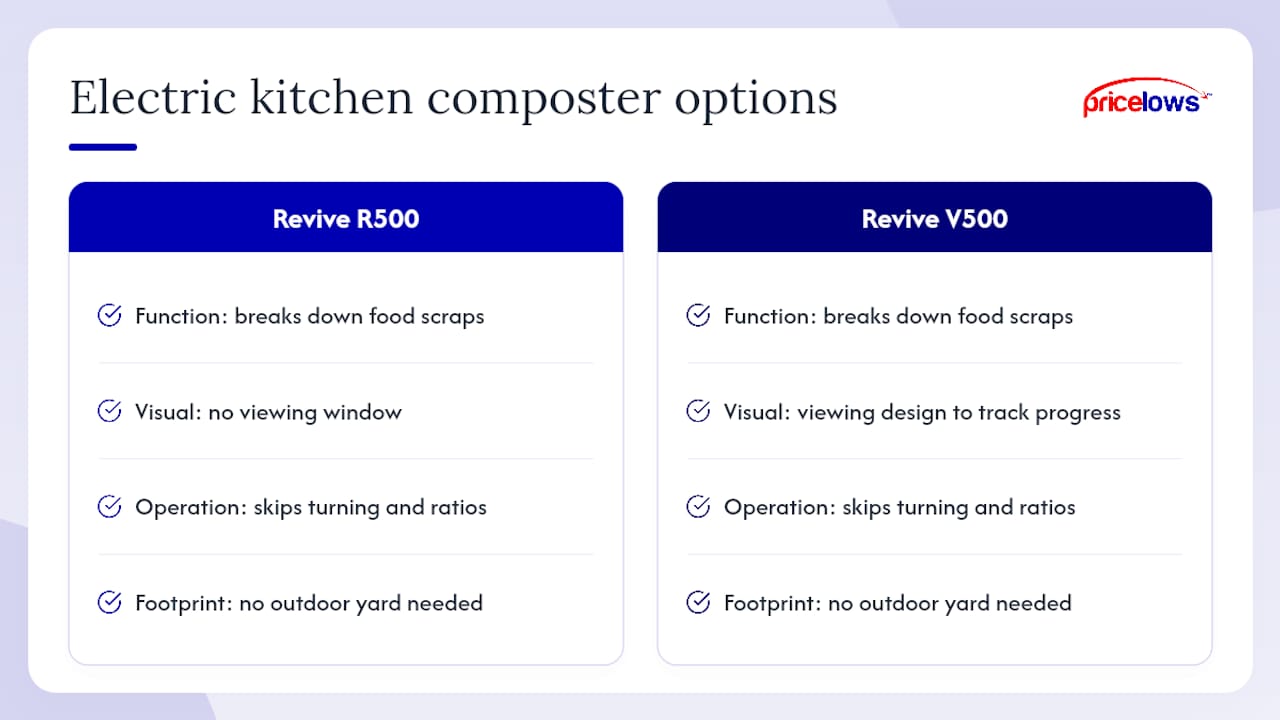 Get Kitchen Composting Sorted Without the Yard Work — overview diagram
