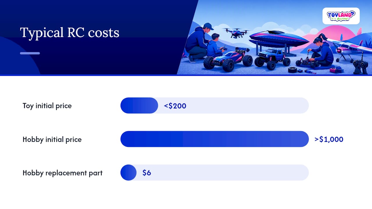 What Do Toy Grade and Hobby Grade RC Cars Actually Cost Over Time? — overview diagram