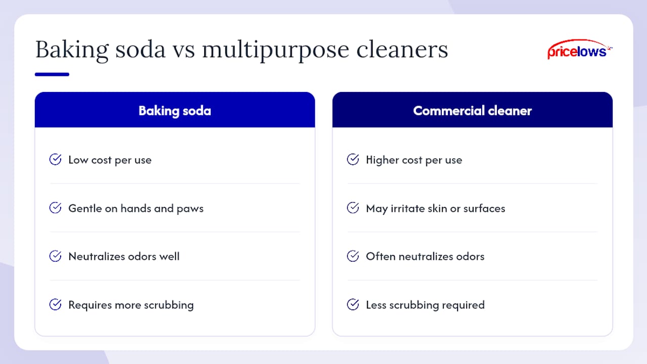 Baking soda versus commercial cleaner comparison