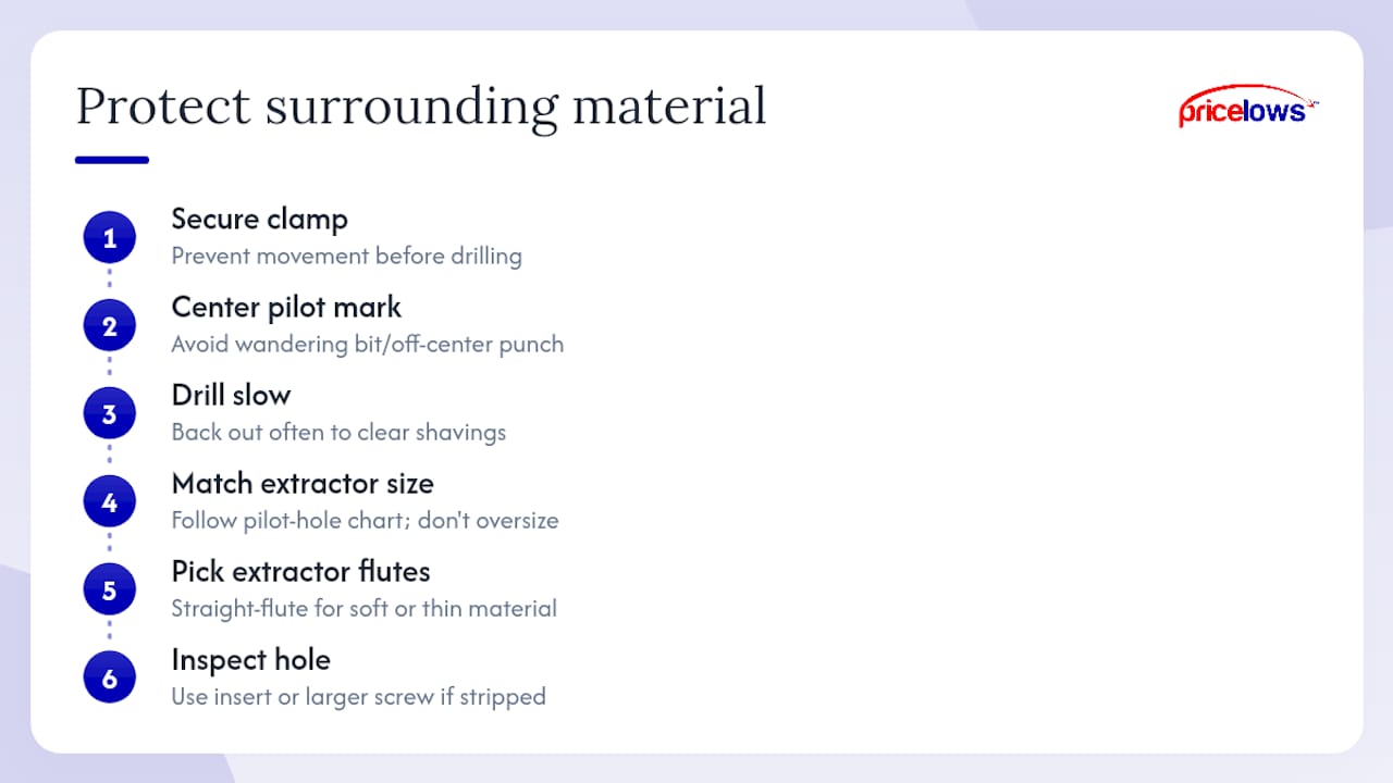 How Do You Protect Surrounding Material During Extraction? — overview diagram