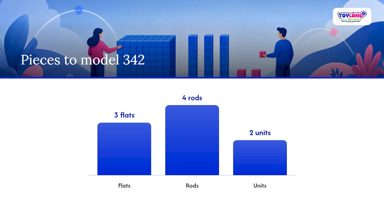 How to Use Base Ten Blocks for Place Value, Regrouping, and Decimals — overview diagram