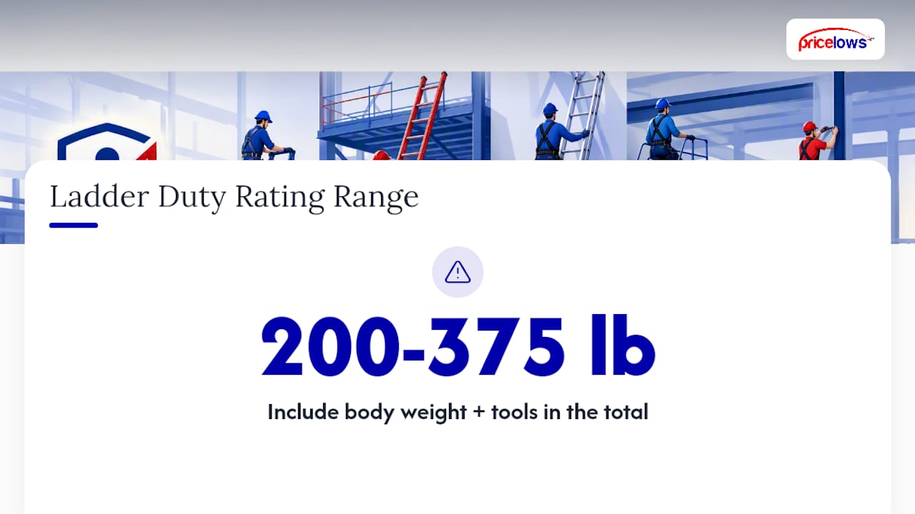 Ladder duty ratings from 200 to 375 pounds