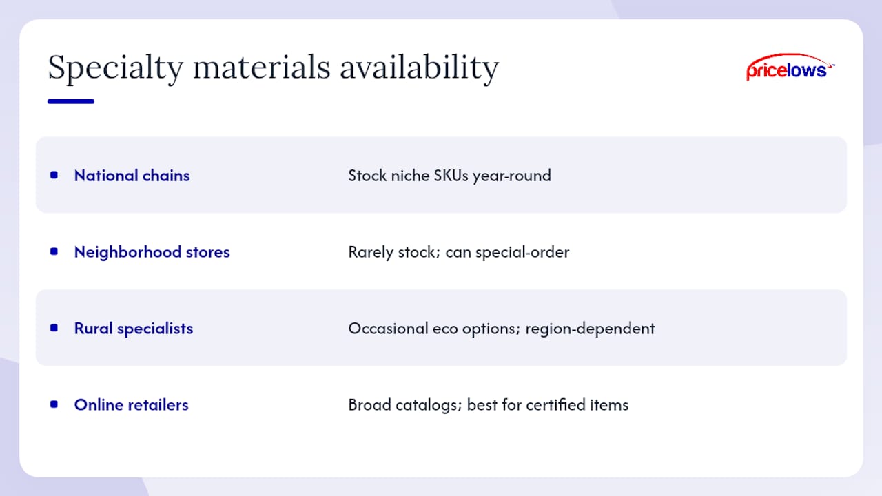 Can You Find Eco-Friendly Or Specialty Materials? — overview diagram