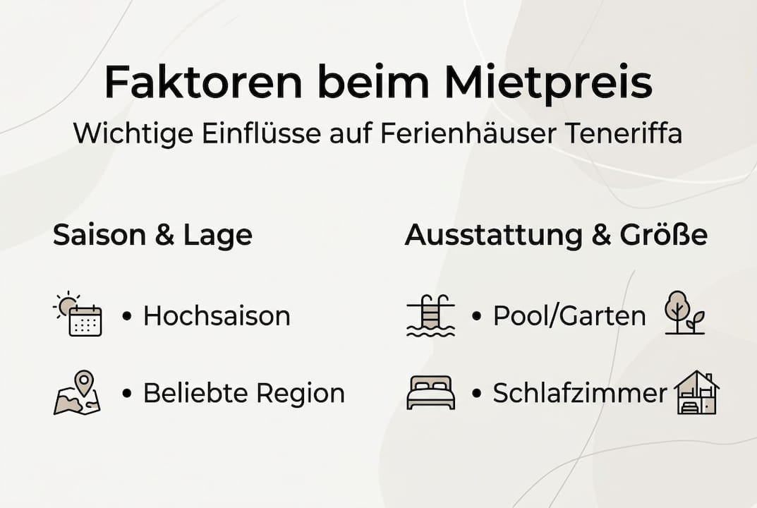 Grafik: Welche Faktoren beeinflussen die Mietpreise von Ferienhäusern auf Teneriffa?
