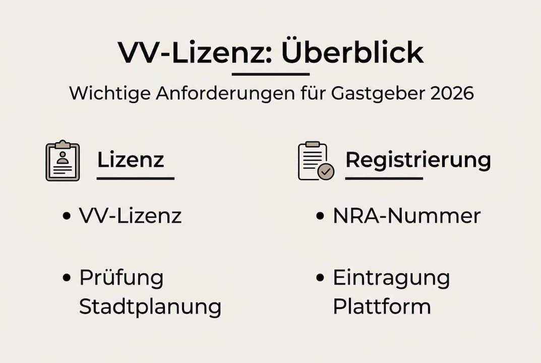 Übersicht: Was Sie bei Lizenzierung und Anmeldung Ihrer Ferienunterkunft beachten müssen