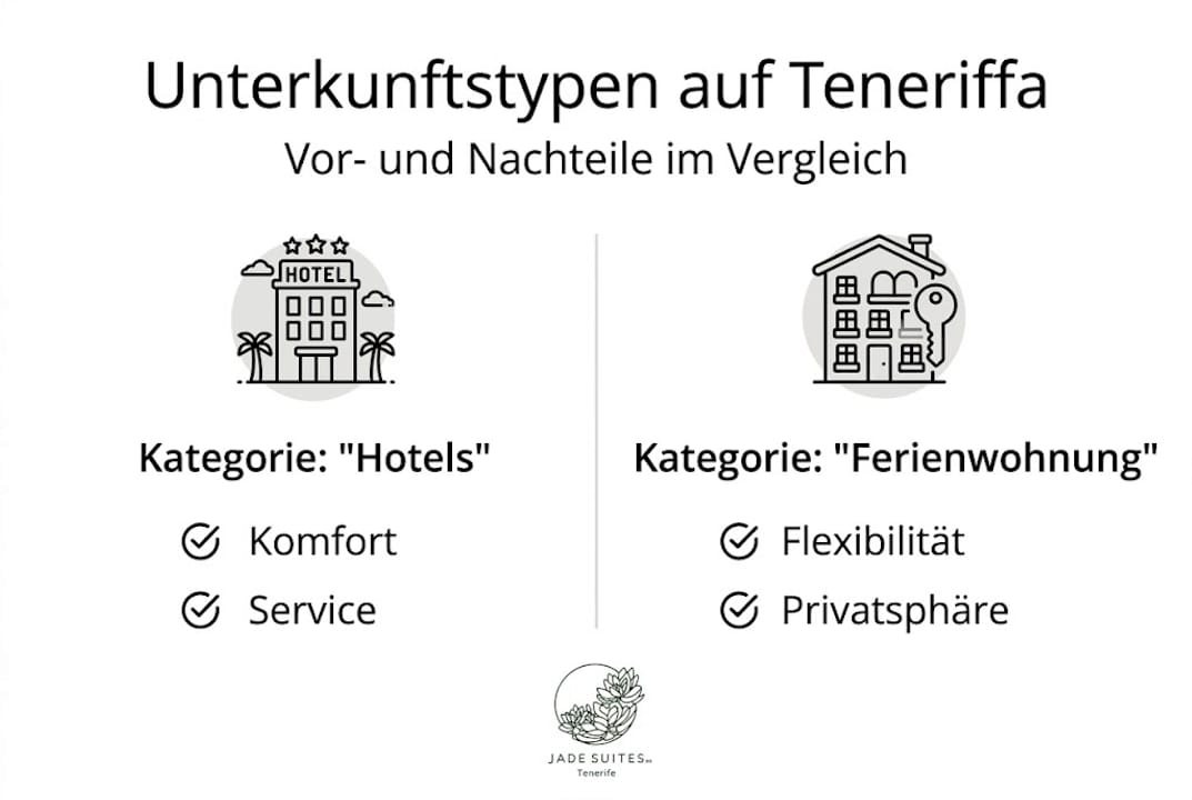 Übersicht: Verschiedene Unterkunftsarten im Vergleich – Vorteile und Nachteile auf einen Blick