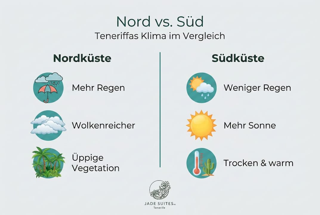 Infografik: So unterschiedlich sind Klima und Wetter an der Nord- und Südküste Teneriffas