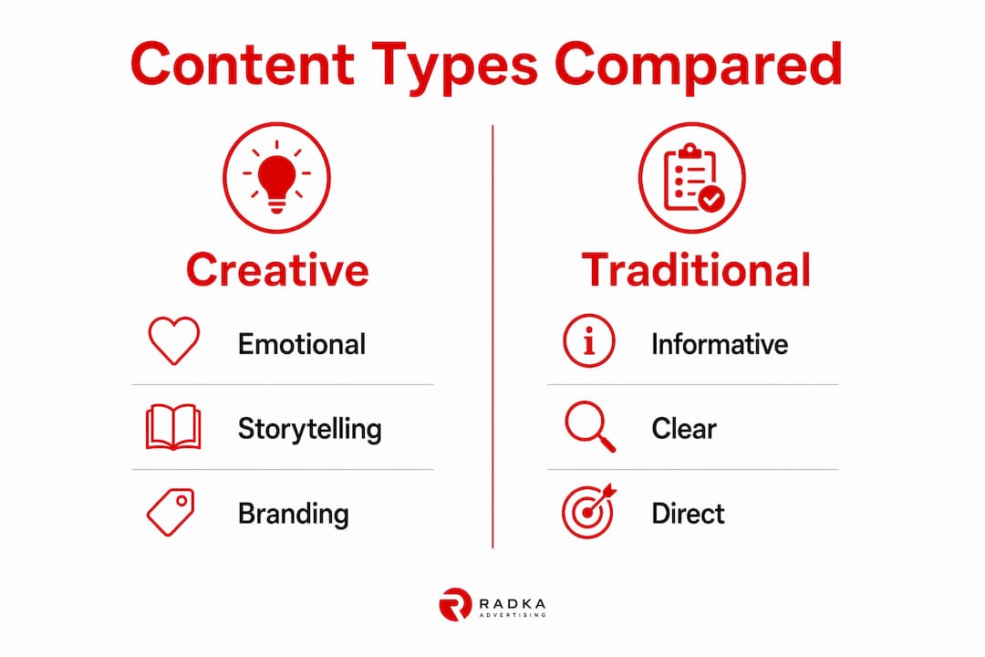 Infographic comparing creative and traditional content