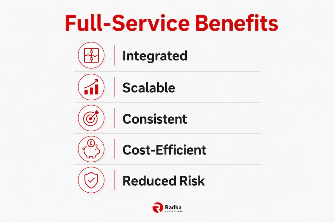 Infographic illustrating key benefits of full-service agencies