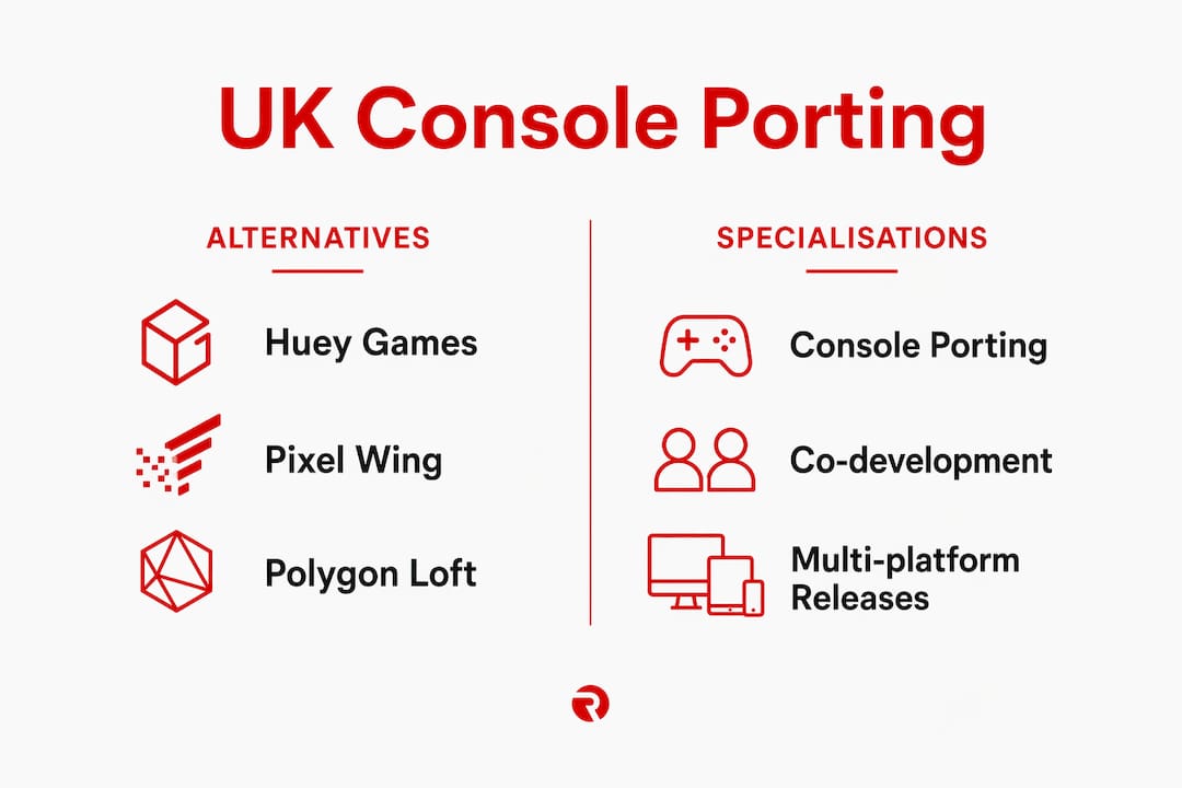 Infographic comparing UK console porting alternatives and specialisations